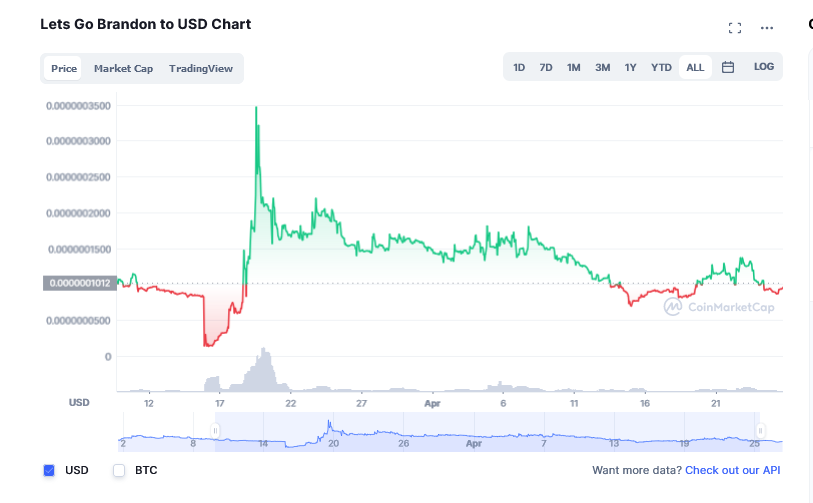 LGB Coin Madison insider trading