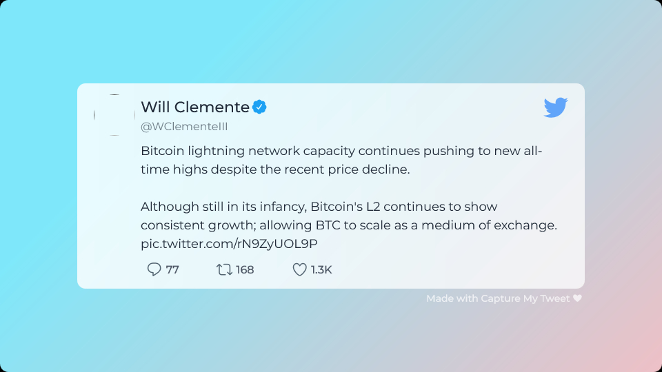 BTC Lighnting Network Grows