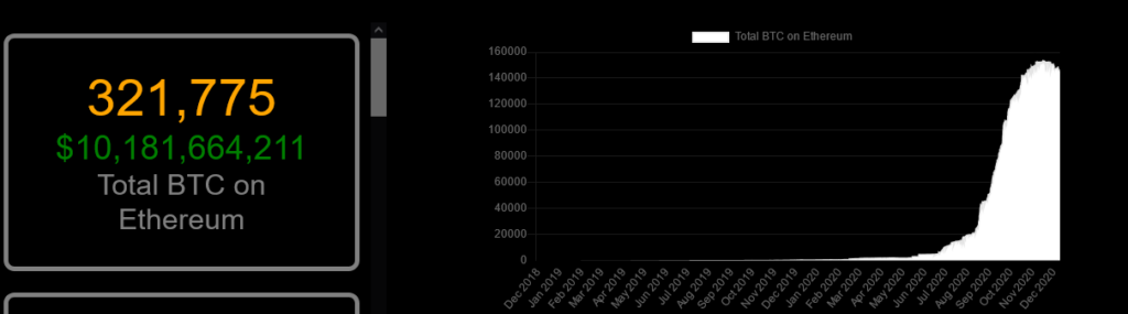 BTC on Ethereum