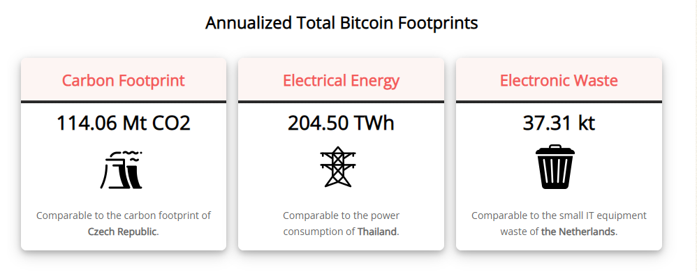 Bitcoin Energy Consumption