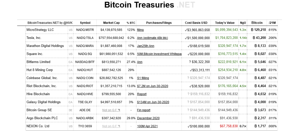 Bitcoin Whales