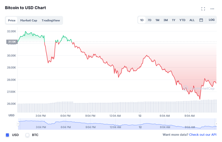 Bitcoin crash-