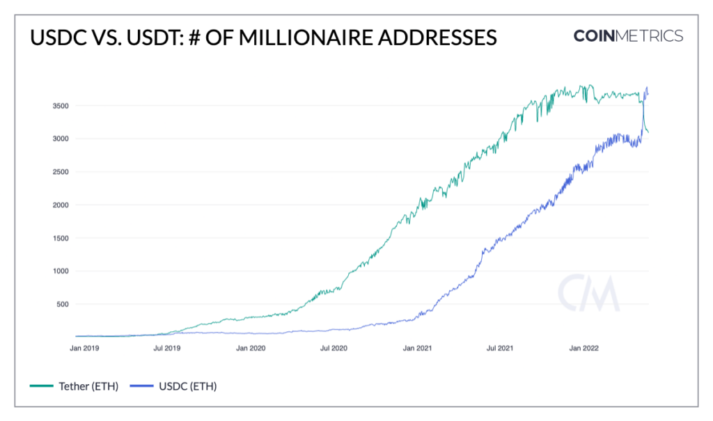 CoinMetics USDT-USDC