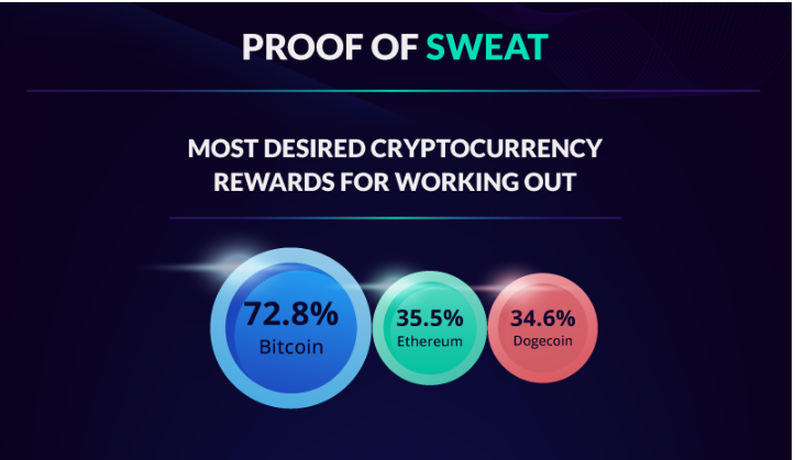 Desired Cryptocurrencies