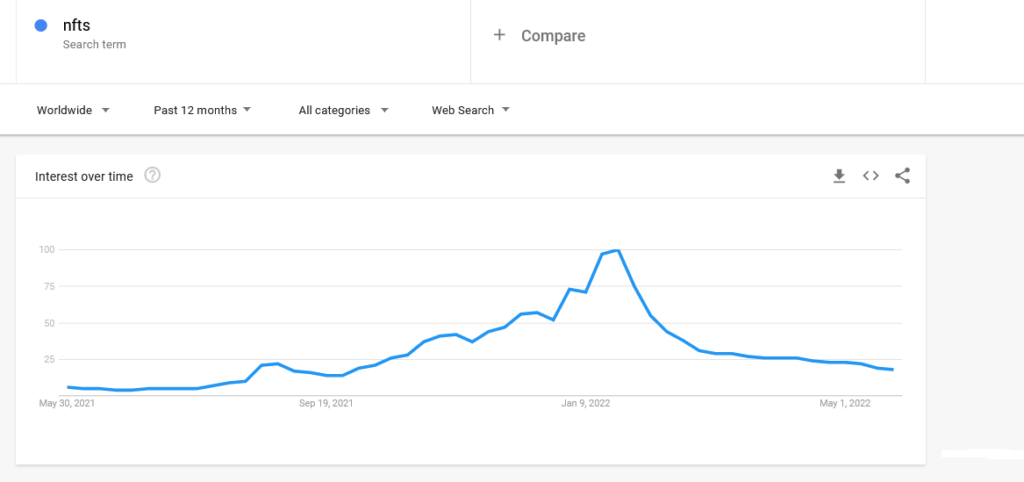 Google Trends NFT Searches
