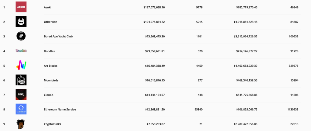 NFT Most Active Traded