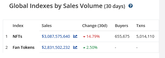 NFT Sales May