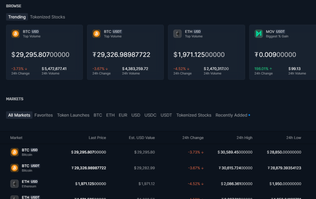  Bittrex Trading Pairs