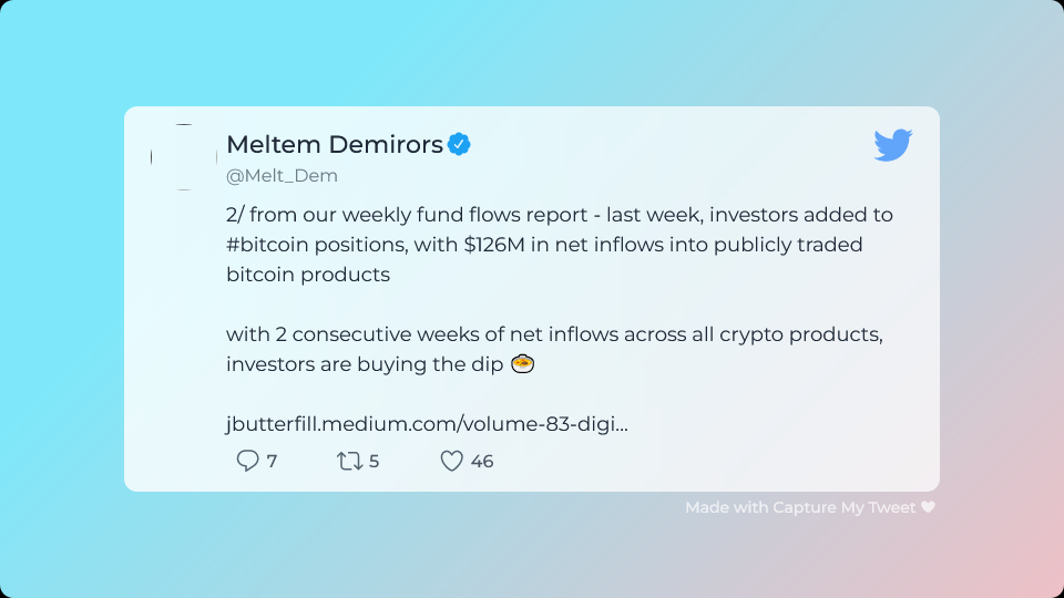 Bitcoin Capital Inflows