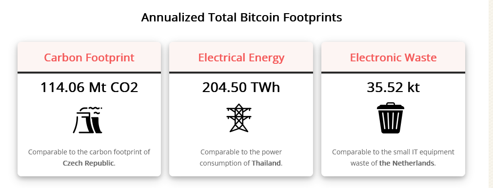 Bitcoin Energy Requirement-Thailand