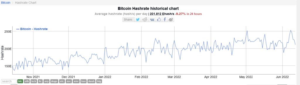 Bitcoin Hash Rate