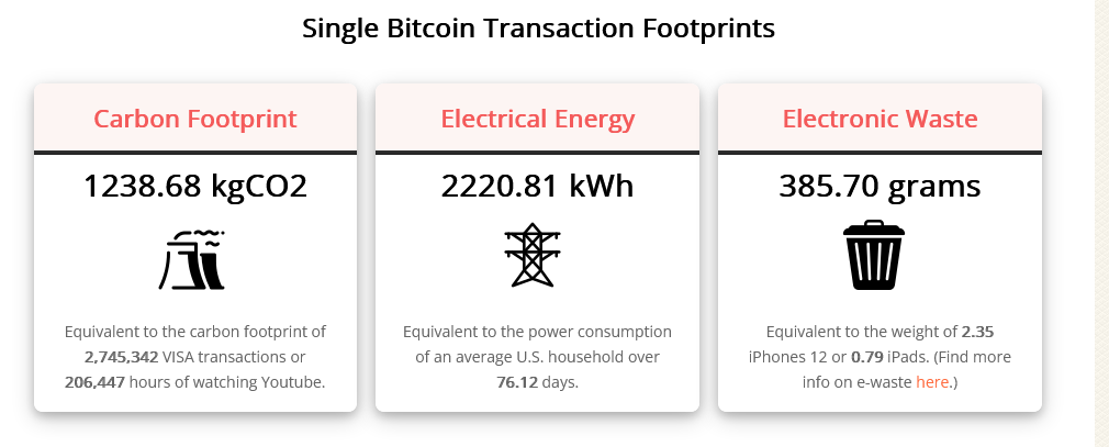 Bitcoin Transactions-