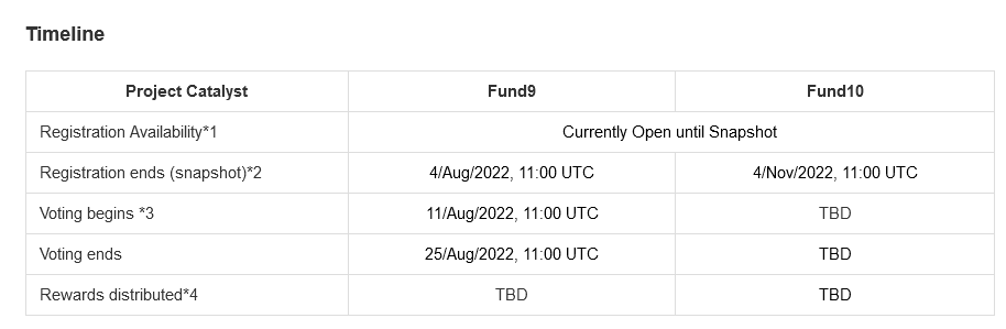 Fund9 Project Catalyst