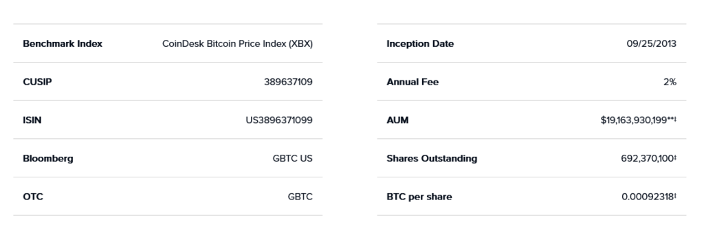 Grayscale GBTC Details