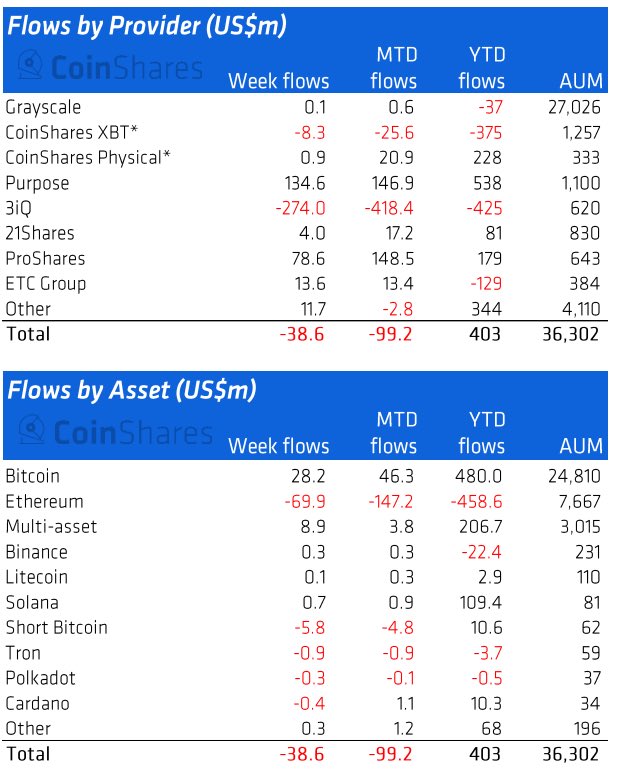 eth positions