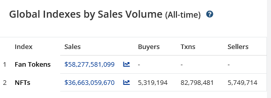 NFTs Total Trading Volumes