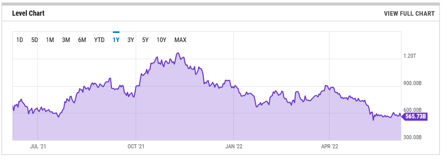 Bitcoin market cap