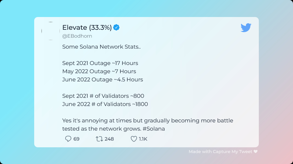 Solana Outage List