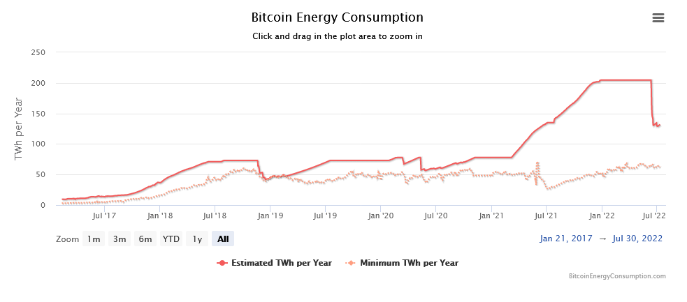 Bitcoin Mining Energy