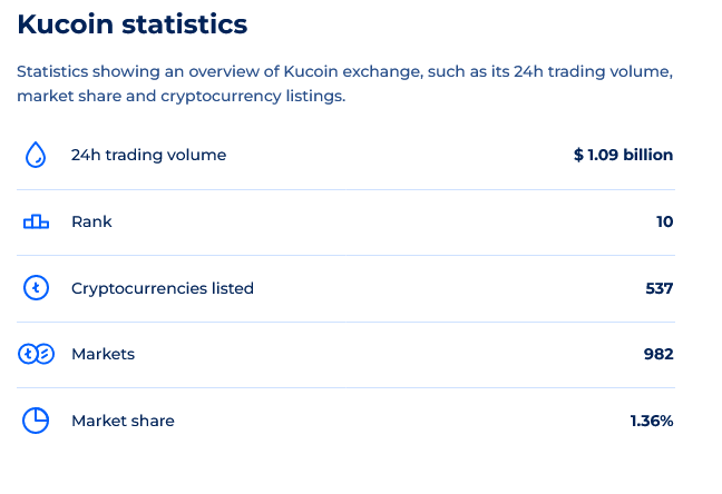 KuCoin Market Share