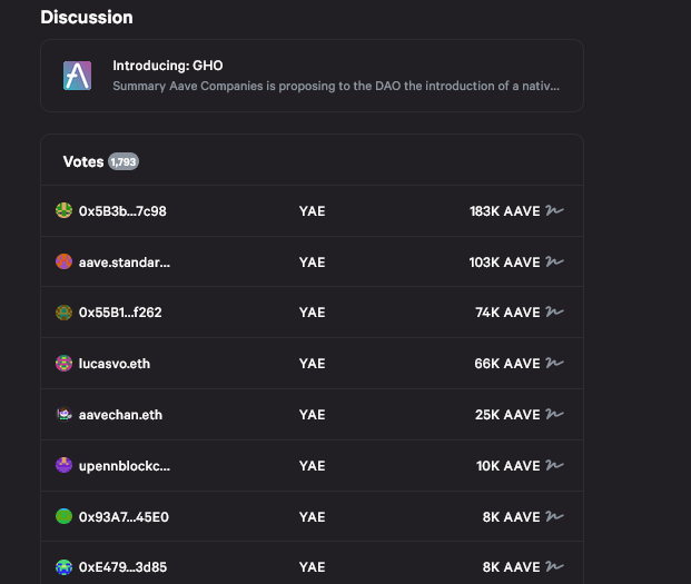 Aave DAO Voting
